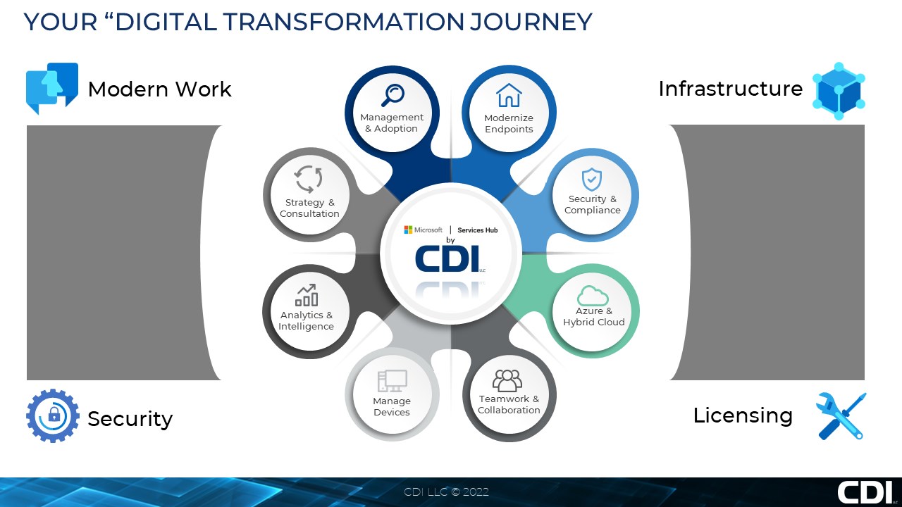 Snapshot 2 of Cloud Managed Windows Endpoint Migration: 5 Week Pilot Implementation