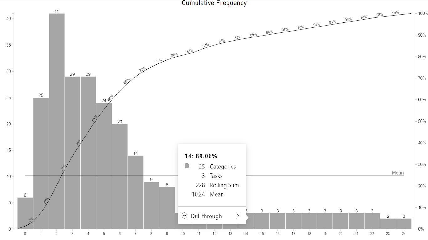 Snapshot 4 of Cumulative by sio2Graphs