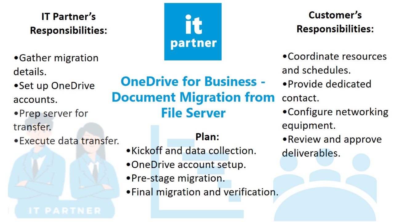 Snapshot 2 of OneDrive for Business - Document Migration from File Server: 3-Days Consulting Service