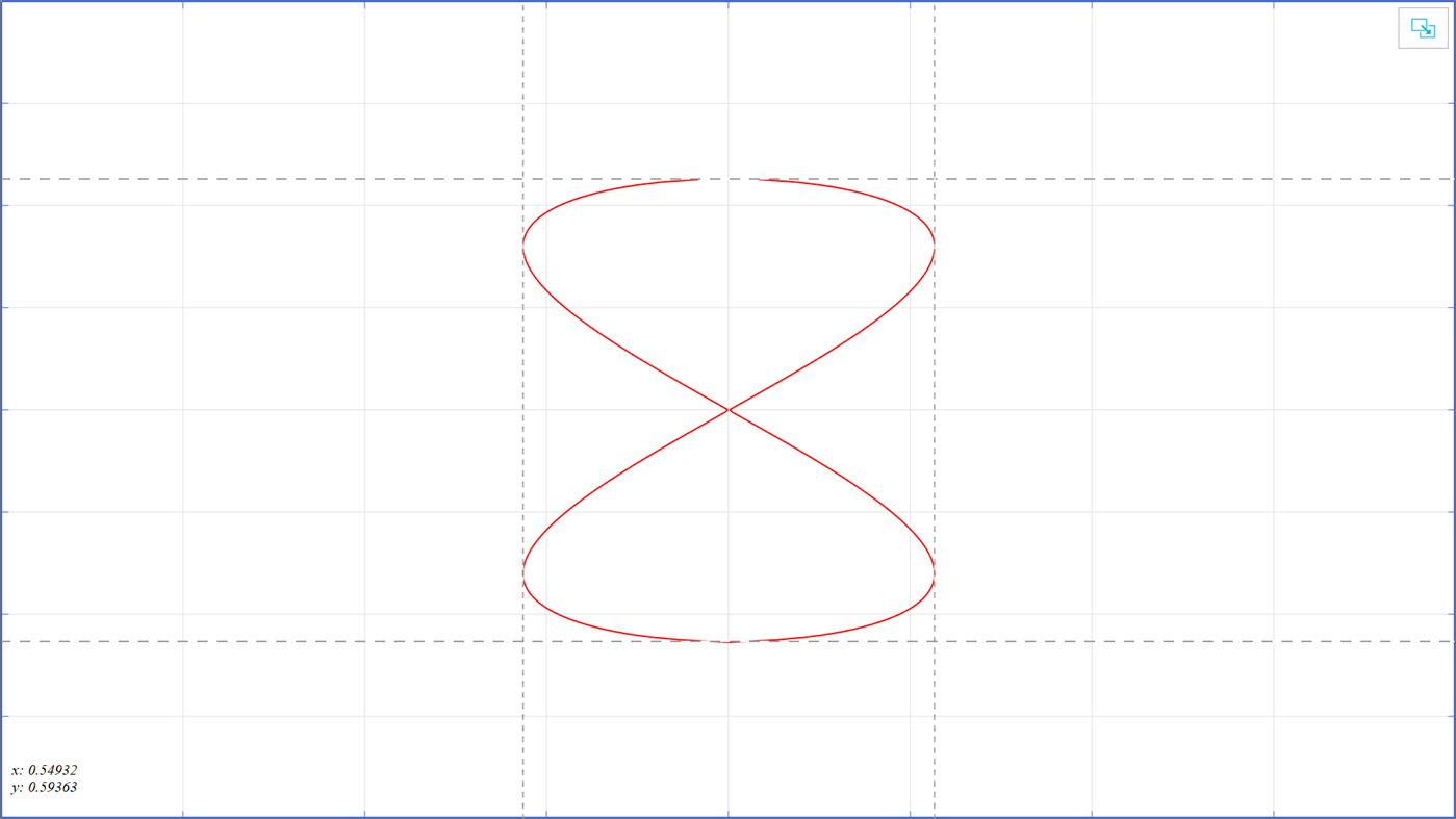 #6. Simple Grapher (Windows) Av: Brwa Hussen