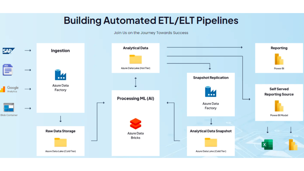 Snapshot 4 of Folio3 Data Visualization Services