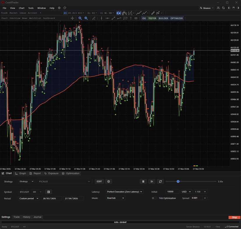 #5. CoreXTrader (Windows) di: CoreXyte Software