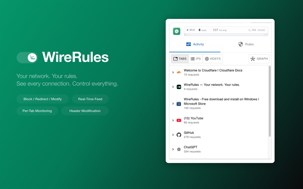 WireRules