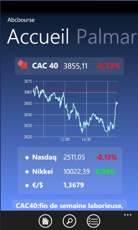 medincell abc bourse - medincell action cours