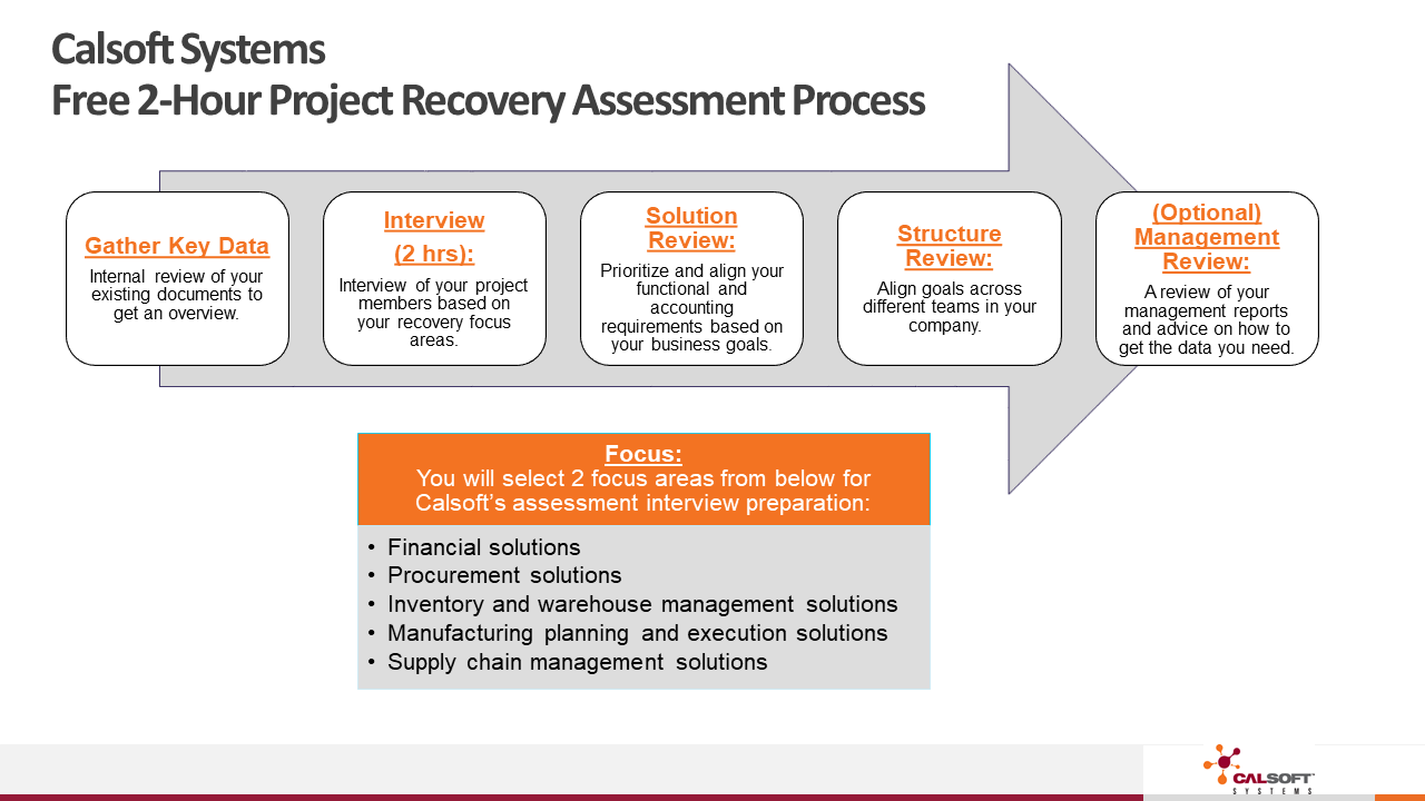 Snapshot 1 of Project Rescue for Dynamics 365 Business Central: 2-Hr Assessment