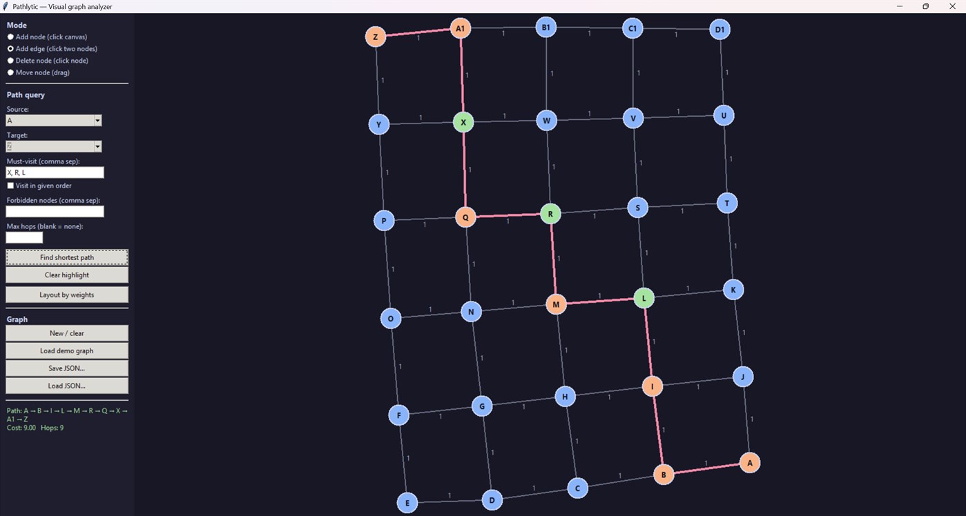 #1. Pathlytic (Windows) By: Linn Lim
