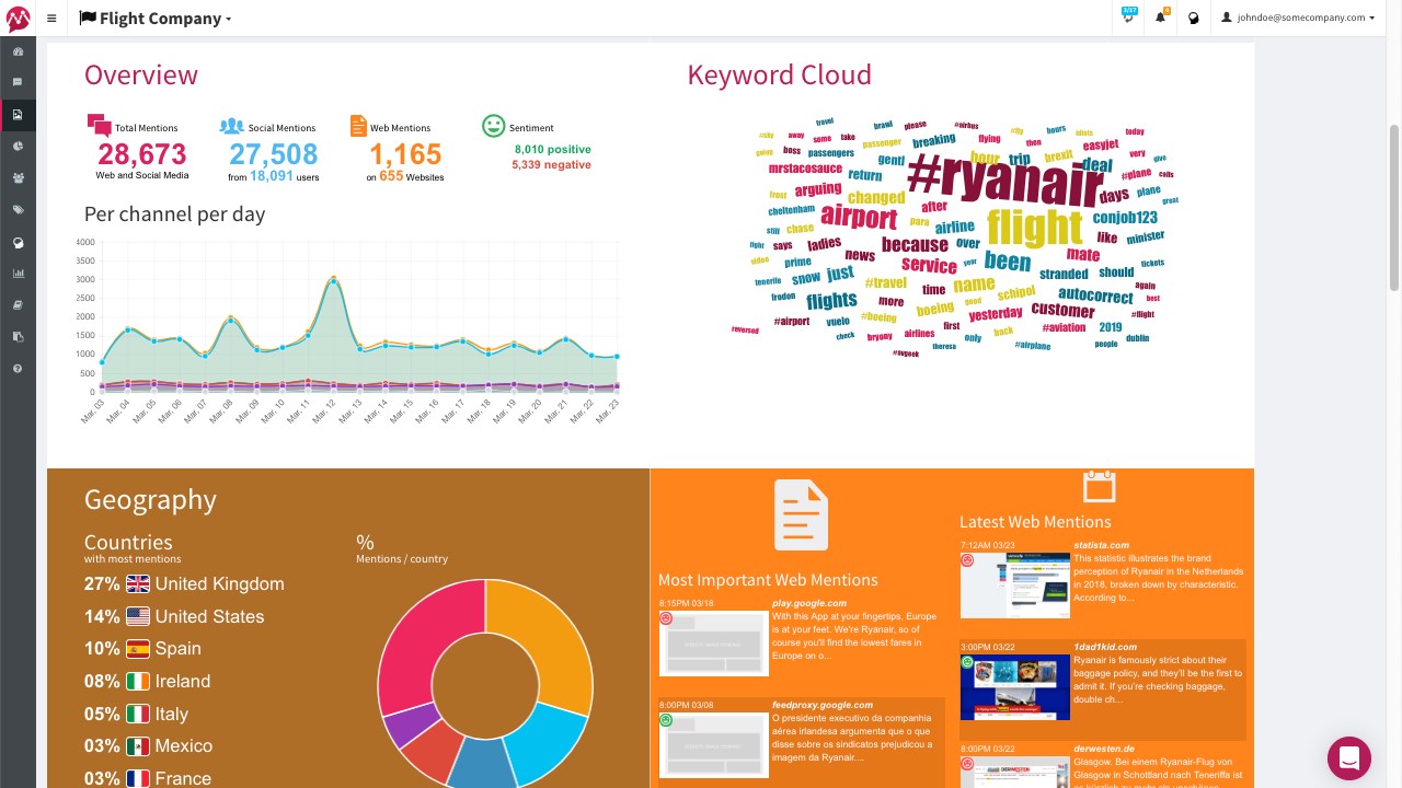 Snapshot 5 of Mentionlytics
