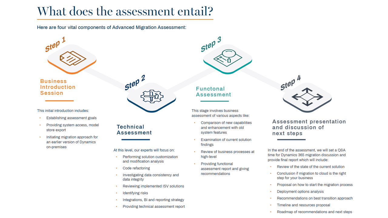 Snapshot 1 of Migration from AX to D365: 1m assessment