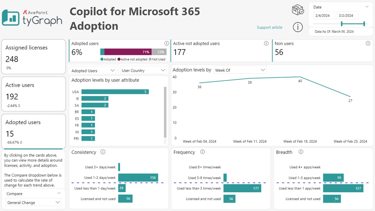 Snapshot 3 of tyGraph for Microsoft 365 Copilot Analytics
