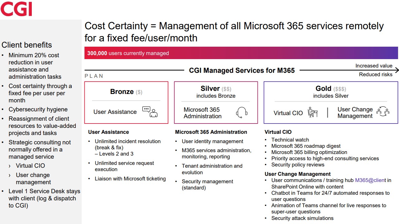 Snapshot 1 of CGI - Managed Services for Microsoft 365 FY25