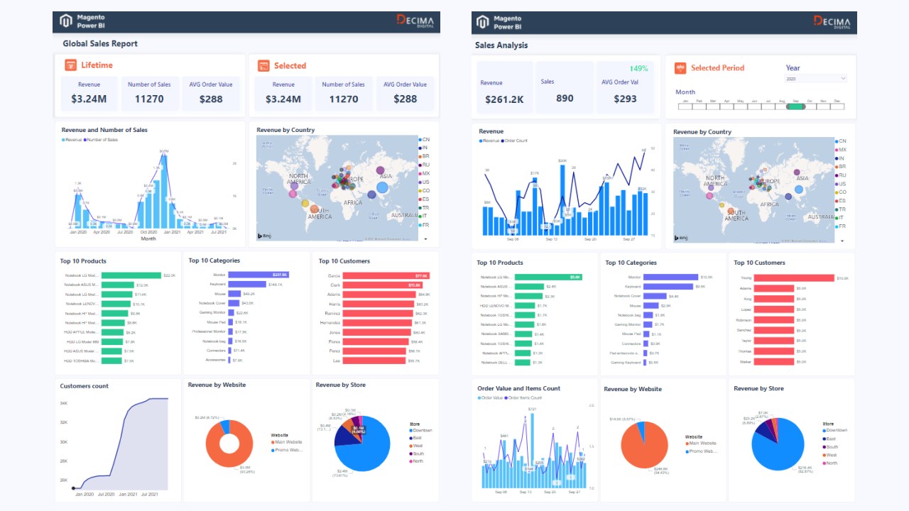 Snapshot 1 of Magento Power BI