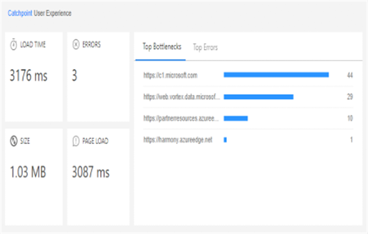 Catchpoint User Experience