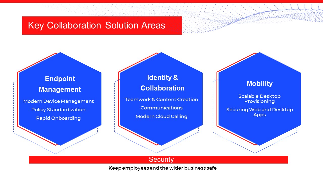 Snapshot 3 of Modern EndPoint Management - Jumpstart: 1-Wk Proof of Concept