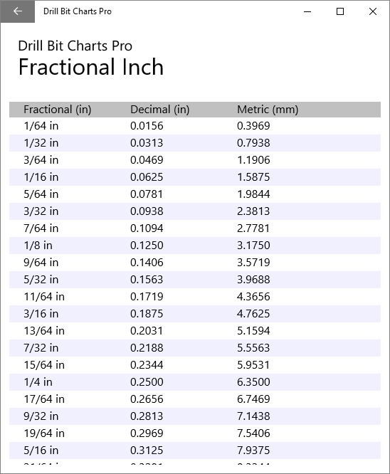 Drill Bit Number To Fraction Chart