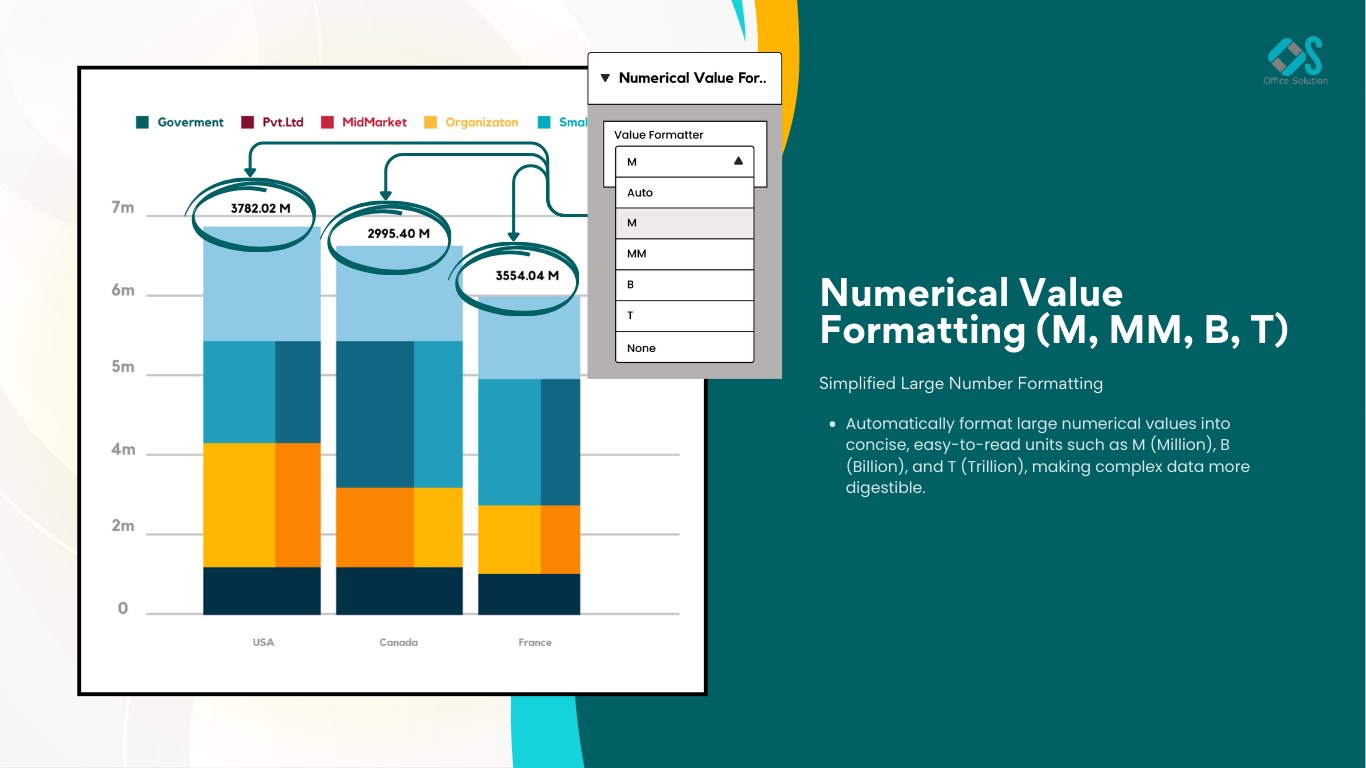 Snapshot 4 of Custom tree view with bar chart