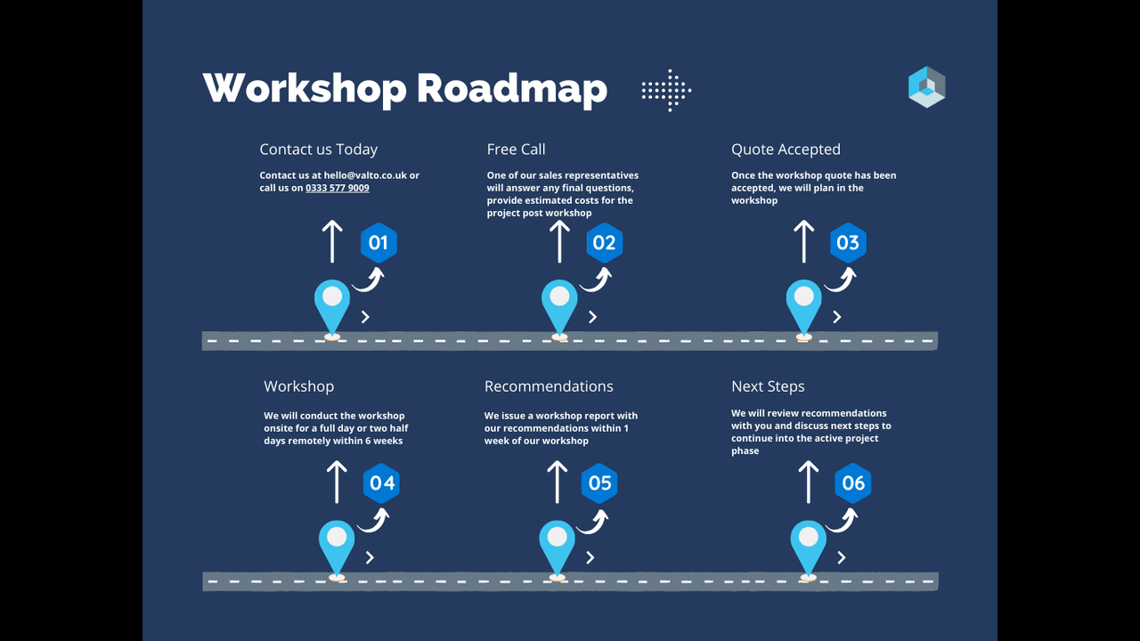 Snapshot 2 of Microsoft 365 Tenant to Tenant Migration - 1 Day Workshop