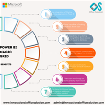 Magic Grid Advanced Analytics ChatGPT Solution image