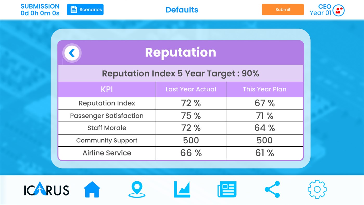 #3. Icarus for UoL (Windows) 由: Unicorn Simulations