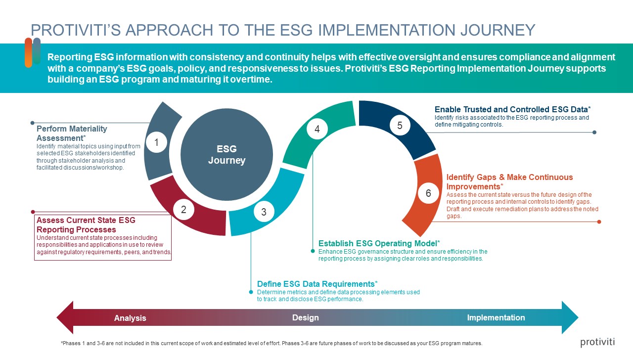Snapshot 1 of ESG Reporting Processes - 8 Week Assessment