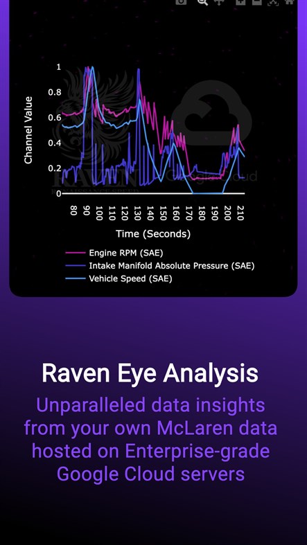 #2. Raven AI (Windows) โดย: Renaissance Speed