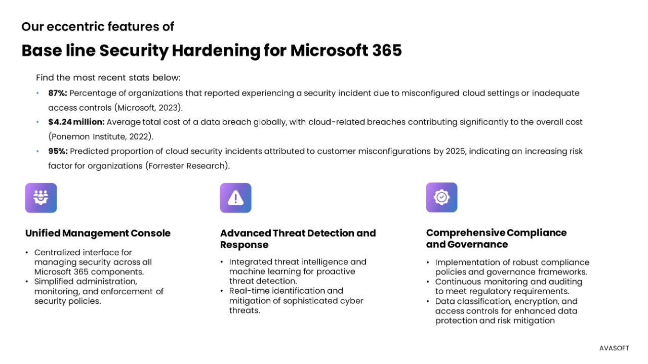 Snapshot 2 of AVASecure 360 - Microsoft 365 Security & Governance Solutions by AVASOFT