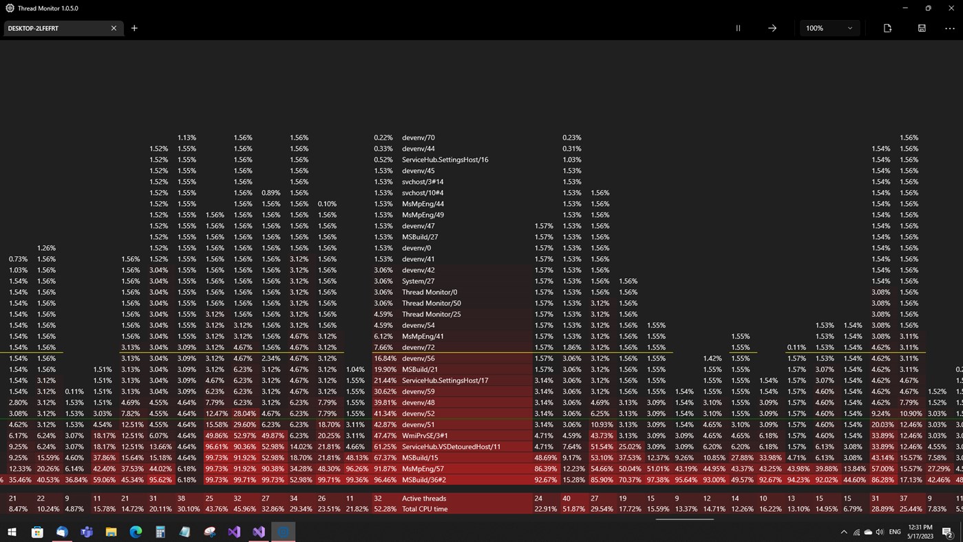 #2. Thread Monitor (Windows) Przez: Oleg Mikhailov