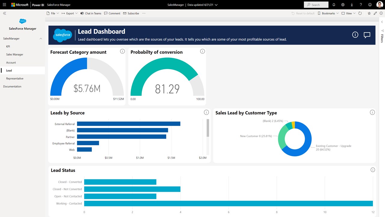 Snapshot 2 of Salesforce Analytics for Sales Managers