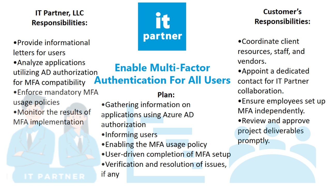 Snapshot 3 of Enable Multi-Factor Authentication For All Users: 7-Days Professional Service