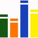 Live Share Market on Google Finance