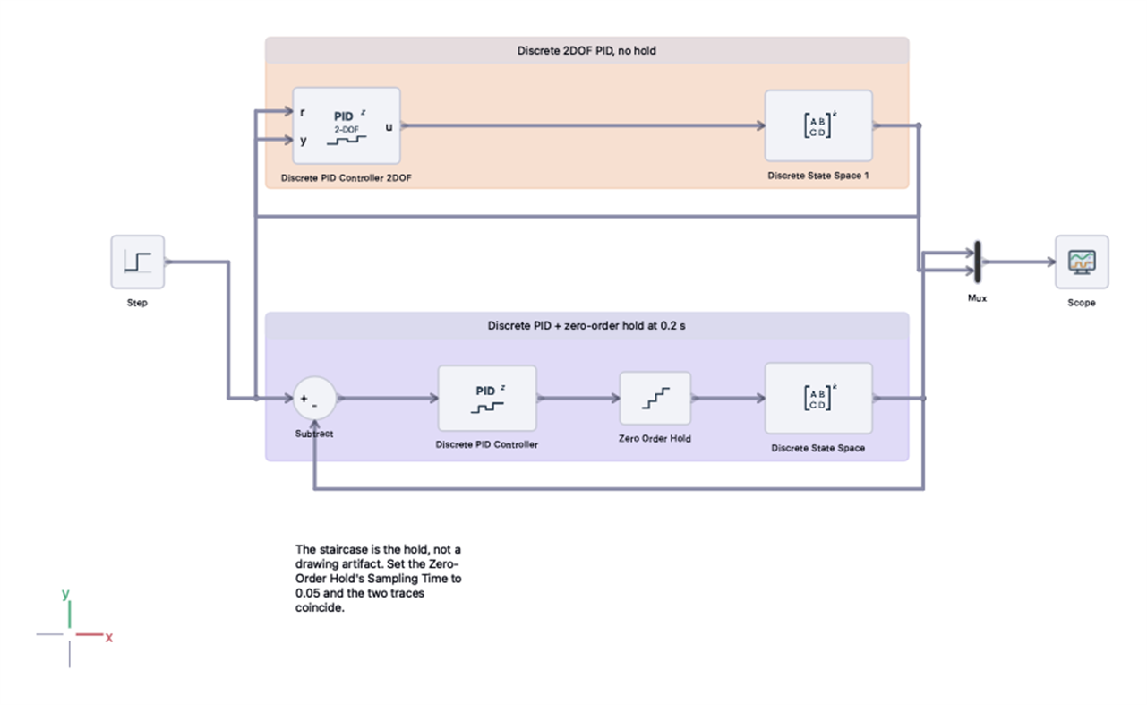 #4. ICore Blocks (Windows) Von: Integrated Core Systems