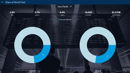 Commercial Market Outlook screenshot 2