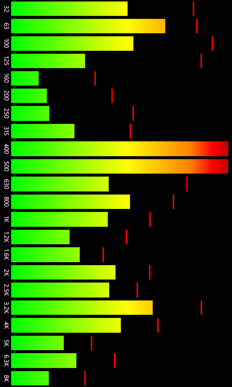 Captura de Pantalla 3 Spectrum Analyzer windows