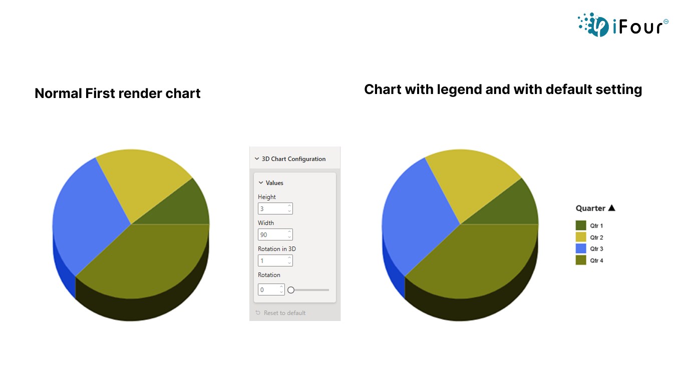 Snapshot 1 of 3D PieChart and Donut Chart by iFour