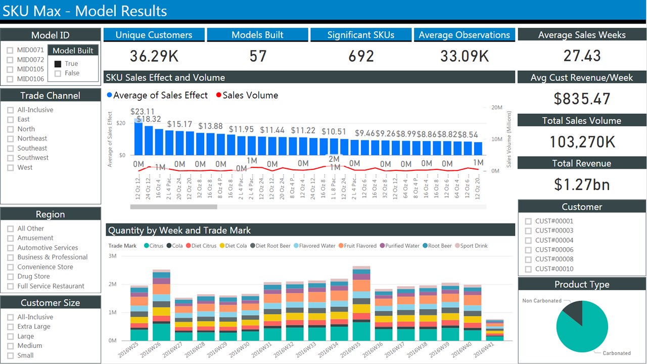 Snapshot 2 of SKU Assortment Optimization