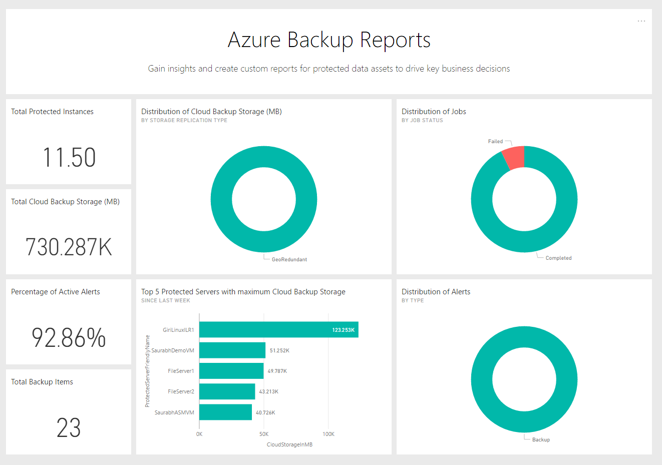 Snapshot 1 of Azure Backup