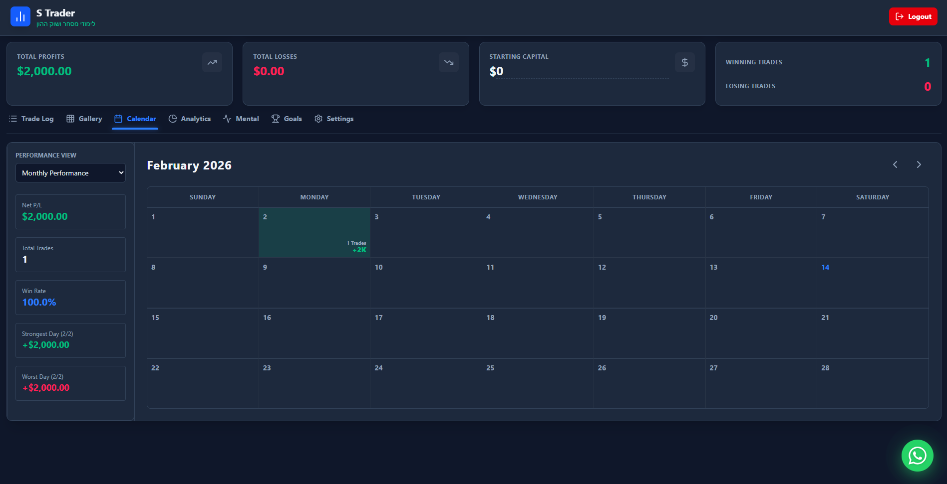 S-Trader Trading Journal screenshot