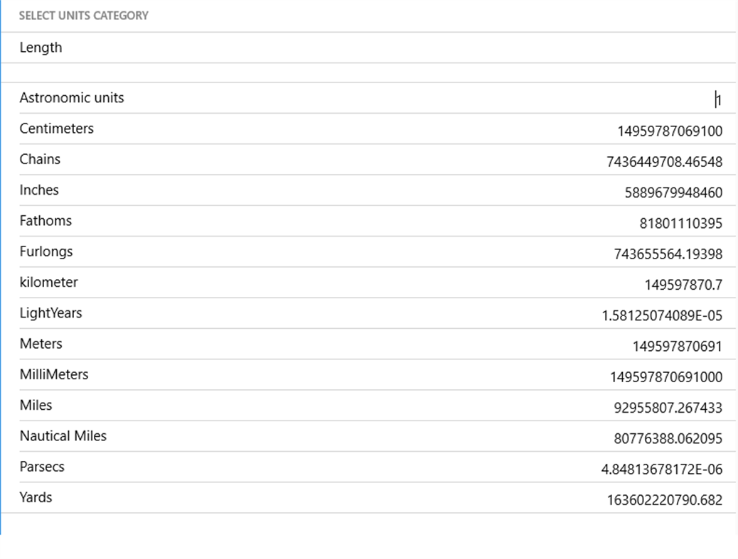 #1. EasyUnitConverter (Windows) 由: Acacus Technologies