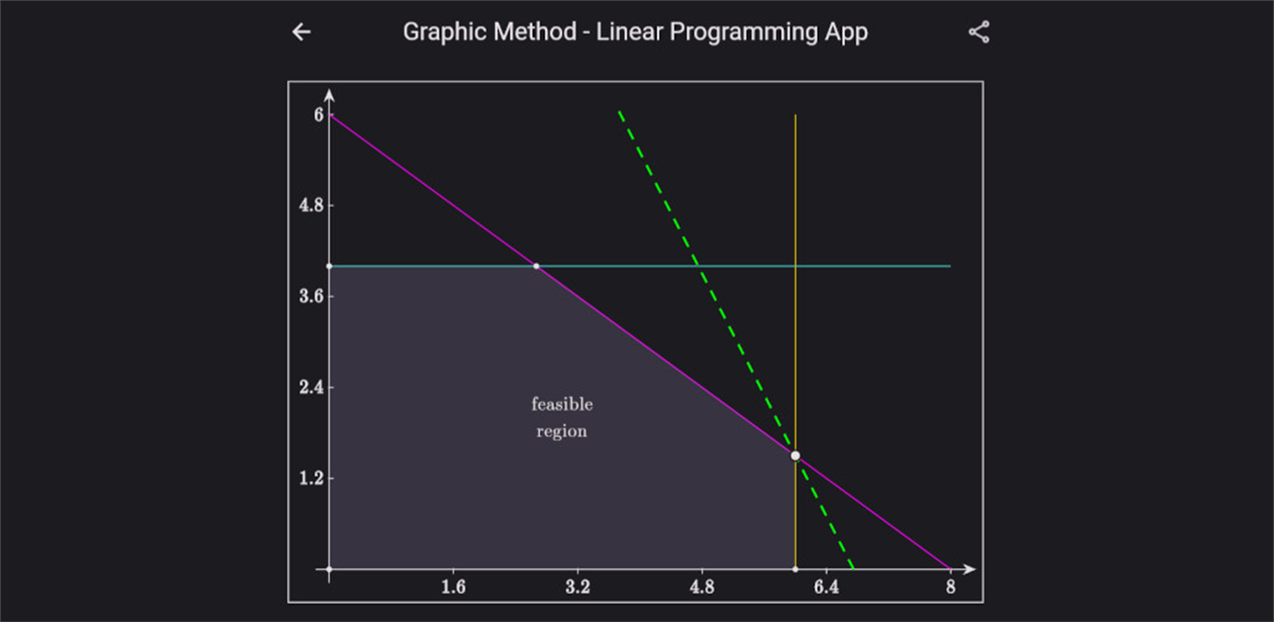 #1. Linear Programming App (Windows) Podle: OppositeDragon
