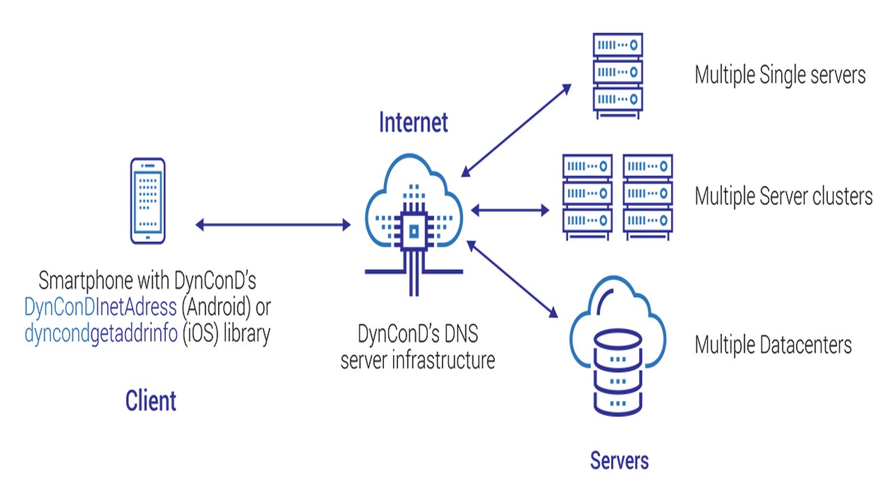 Microsoft Azure Marketplace