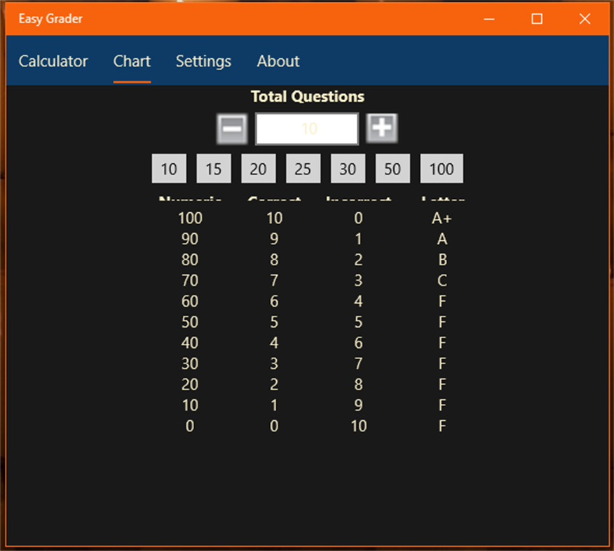#5. Easy Grader (Windows) 由: Digital Caesar LLC