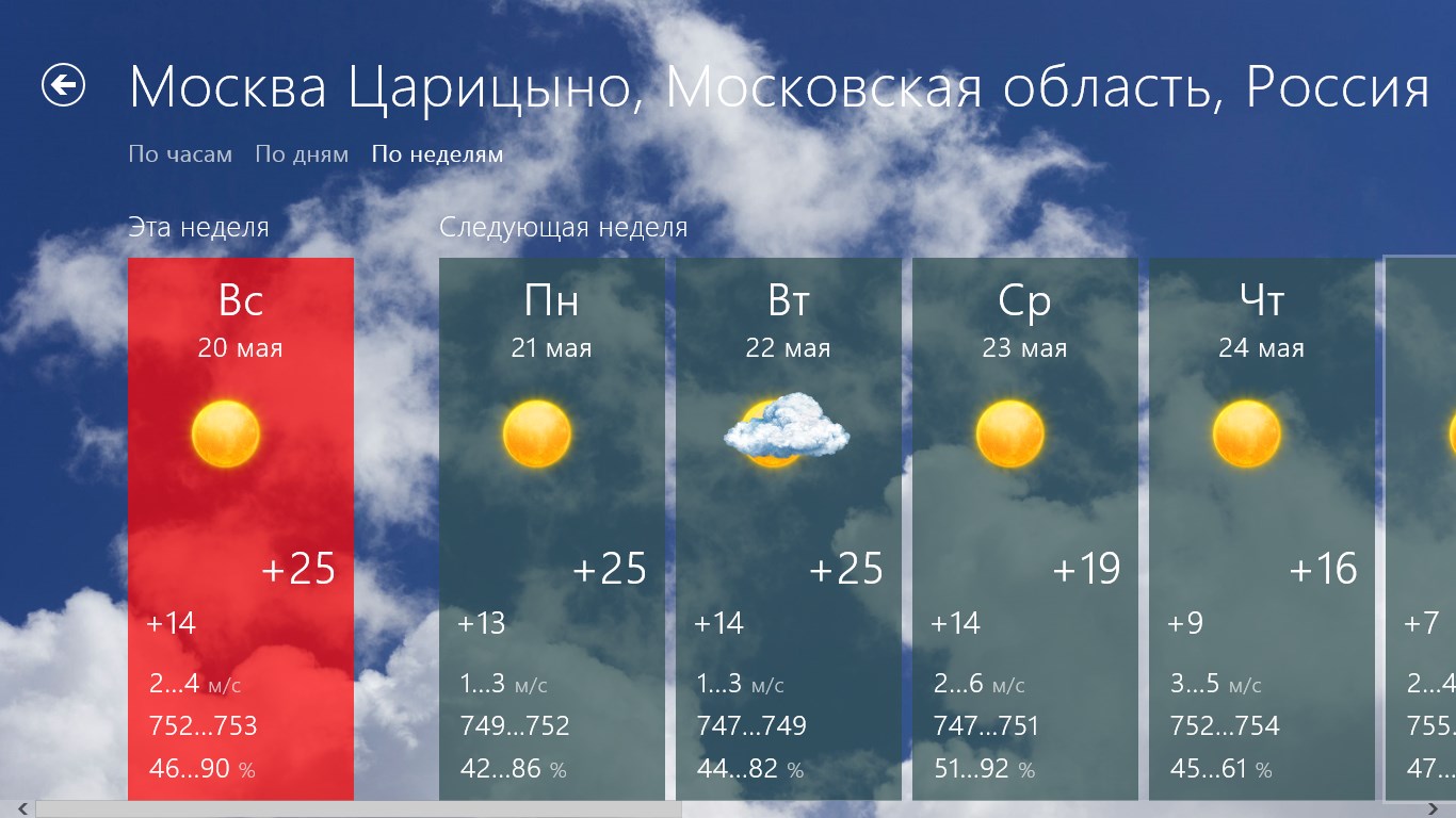 Погода на неделю в жуковском московской области