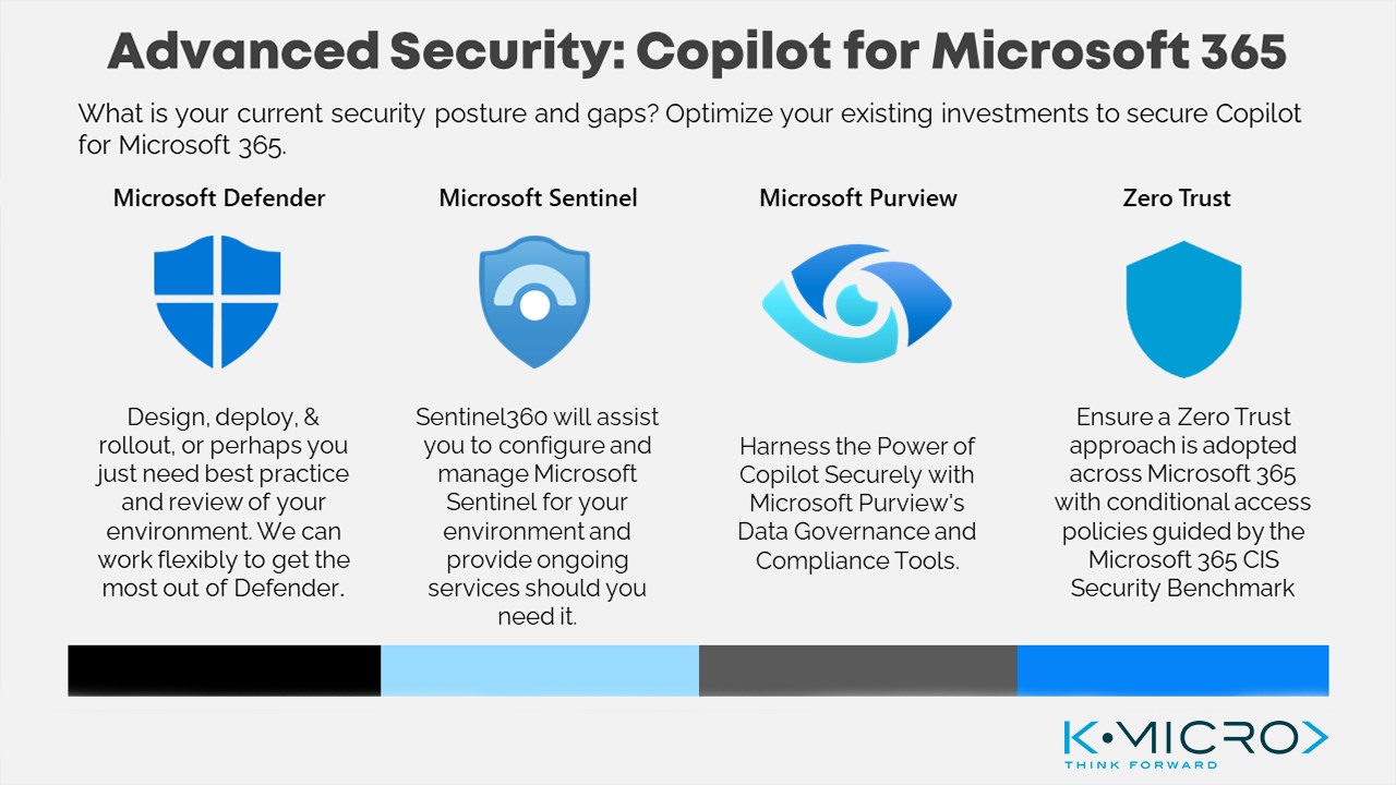 Snapshot 3 of Copilot for Microsoft 365: Security Accelerator