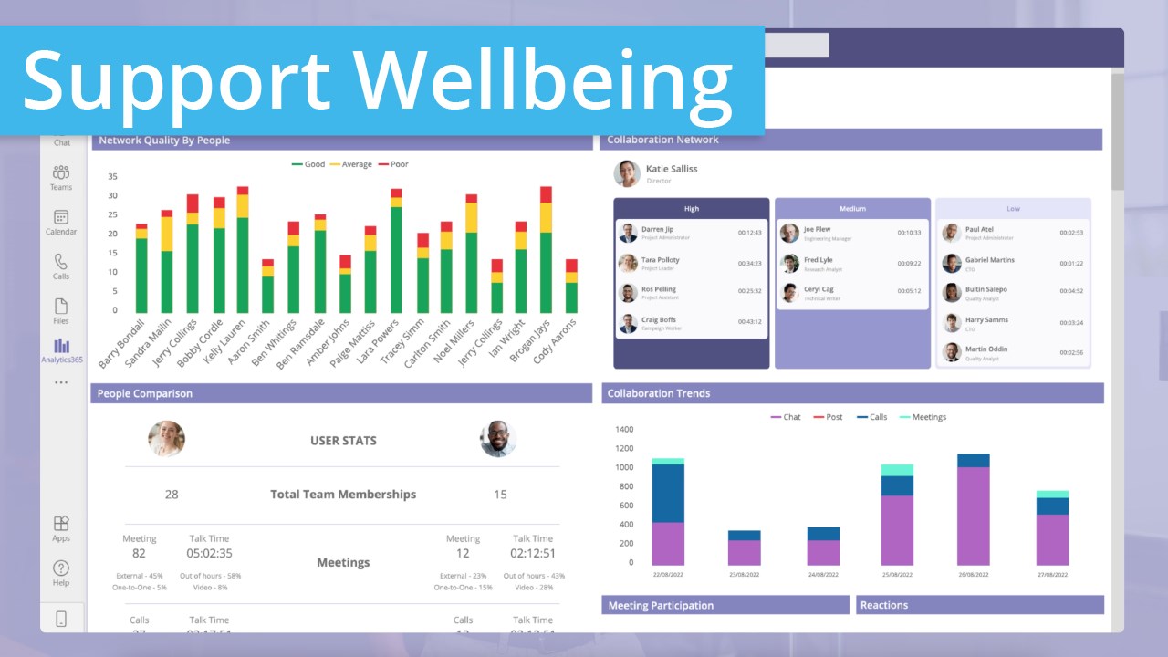 Snapshot 2 of Analytics 365 Collaboration Analytics