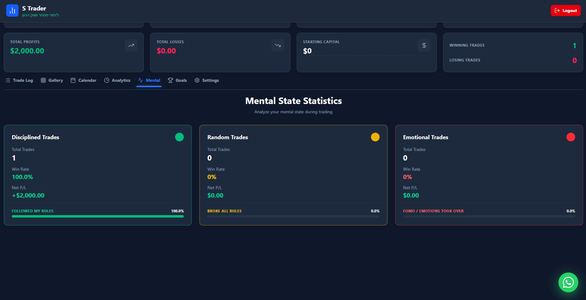 S-Trader Trading Journal screenshot
