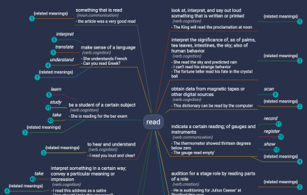 WordMapDictionary | A visual dictionary small promo image