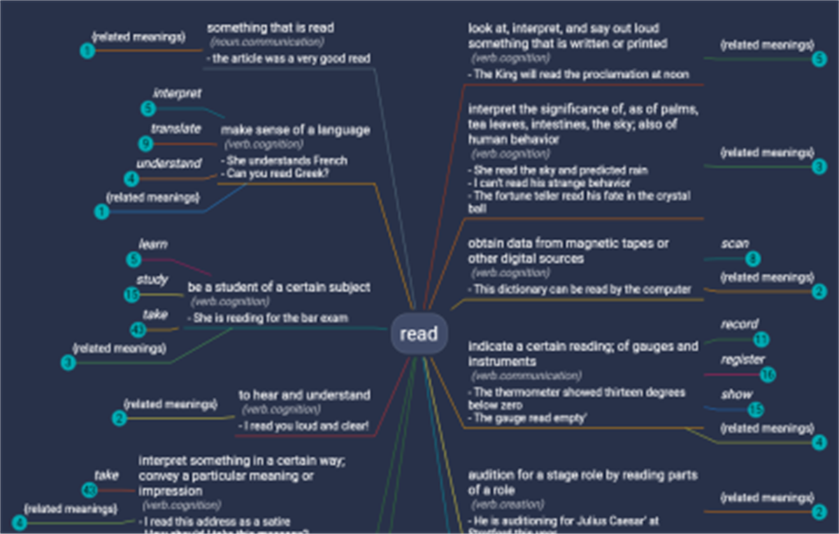 WordMapDictionary | A visual dictionary