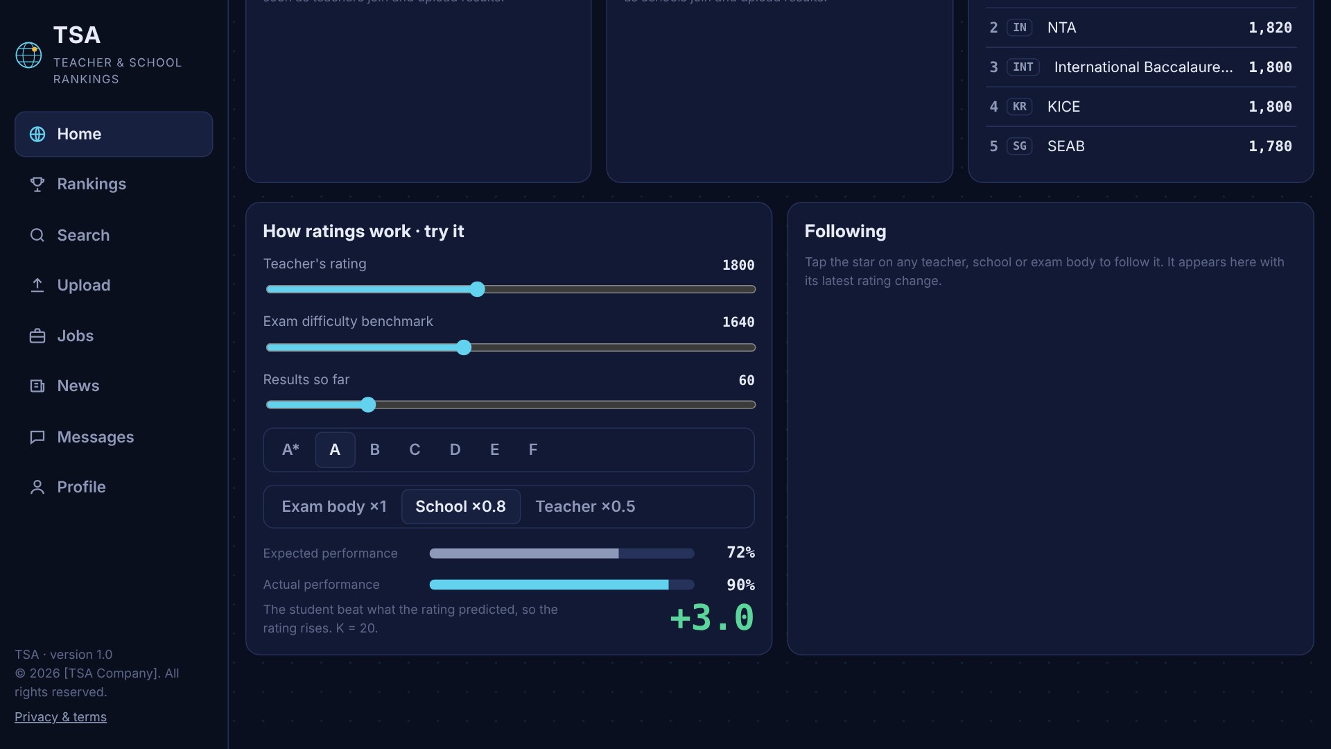 TSA screenshot
