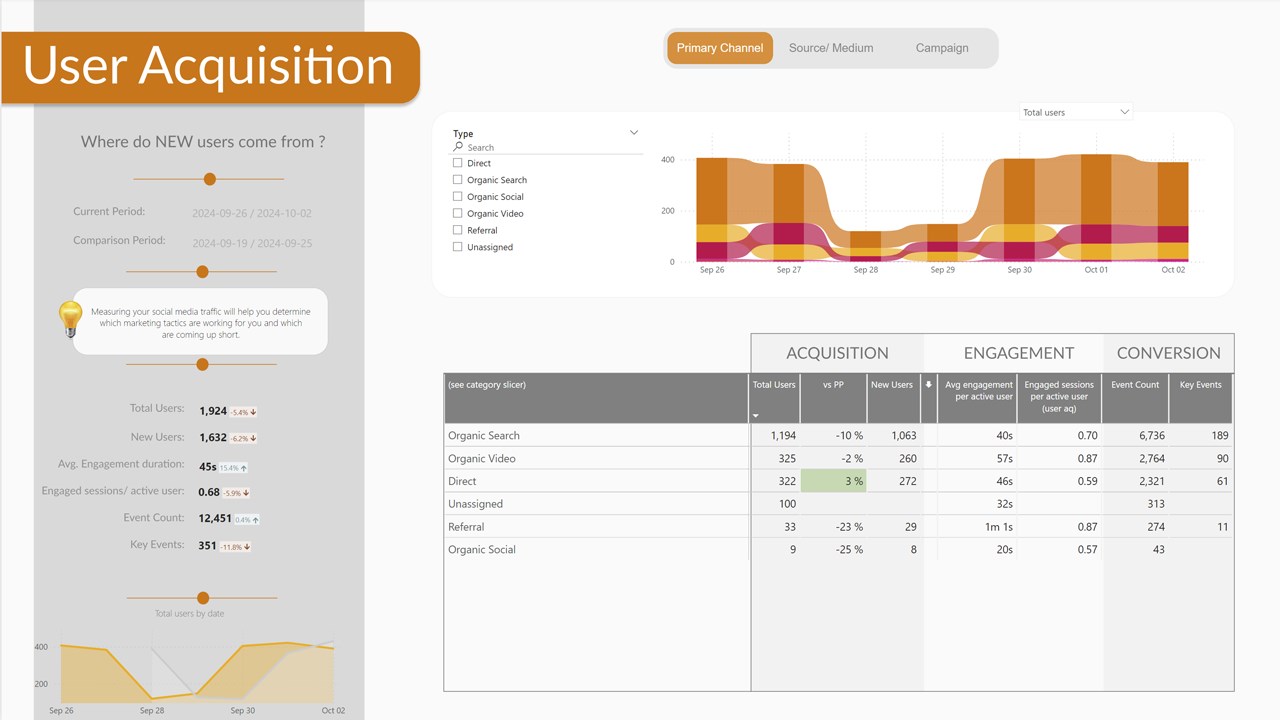 Snapshot 3 of Google Analytics 4 App by Curbal