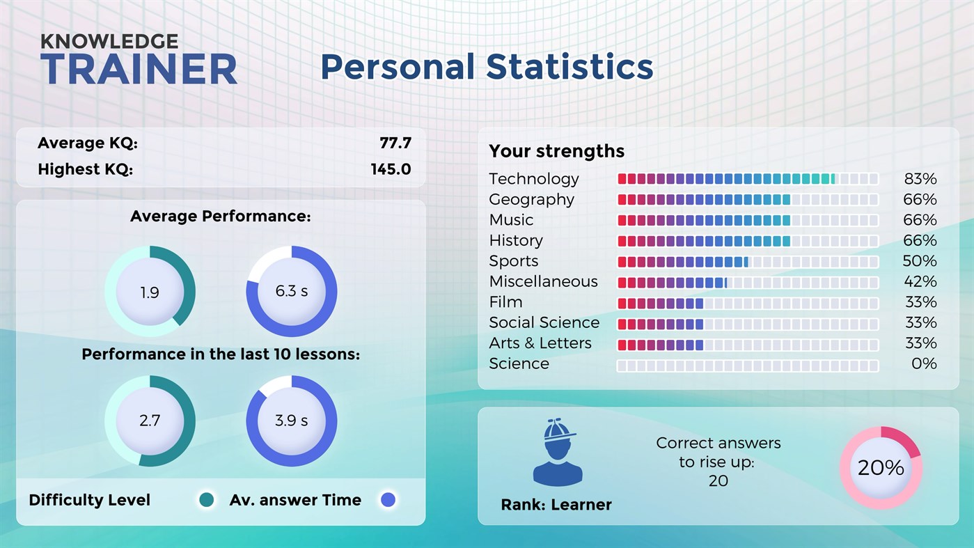 #5. Trivia: Knowledge Trainer - the Quiz Game (Windows) 由: the binary family