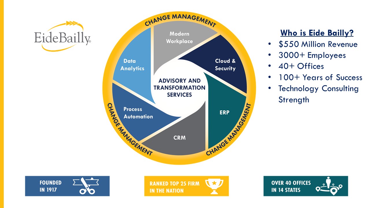 Snapshot 1 of Access App Modernization: 1–2-hour feasibility evaluation